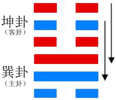 地風升財運|升卦财运：财运好转，不可操之过急